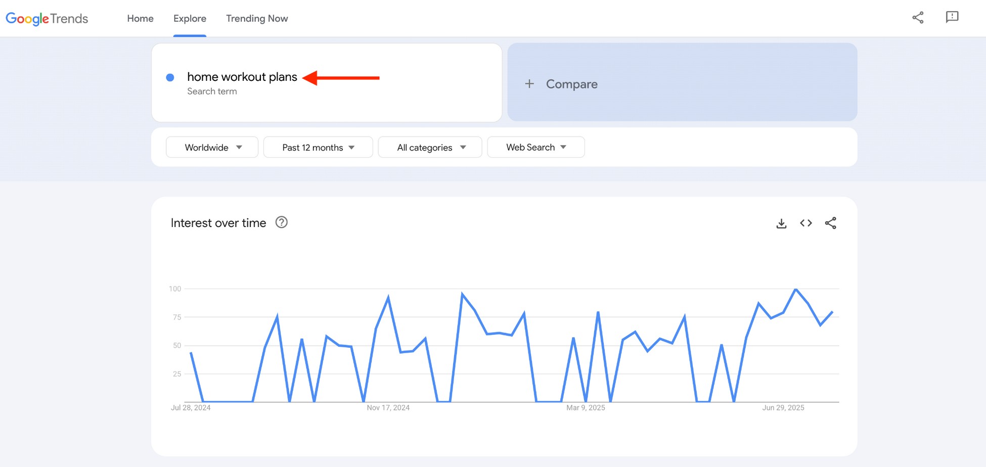 searching the business idea with google trends