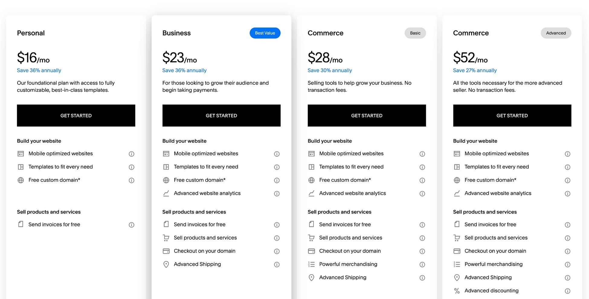 squarespace pricing